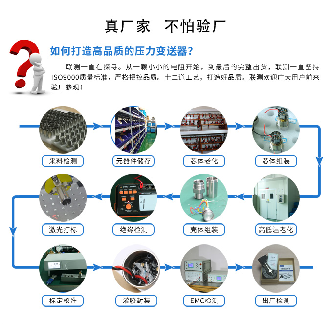 成套家具与压力变送器生产流程