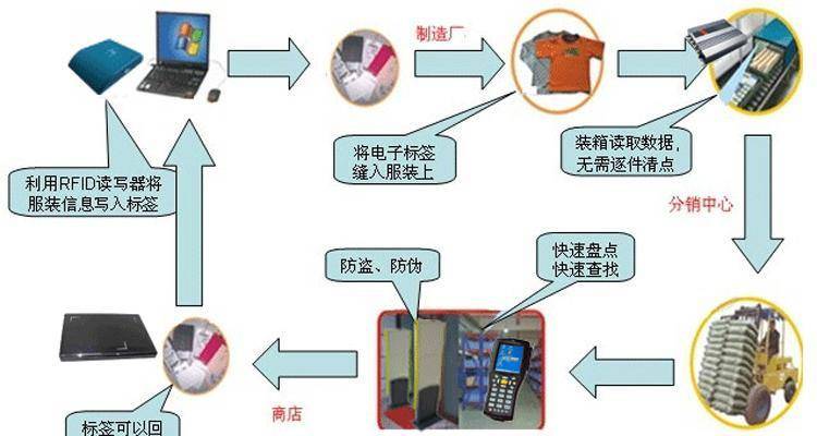 智能卡与服装加工设备与压力变送器干扰事例分析