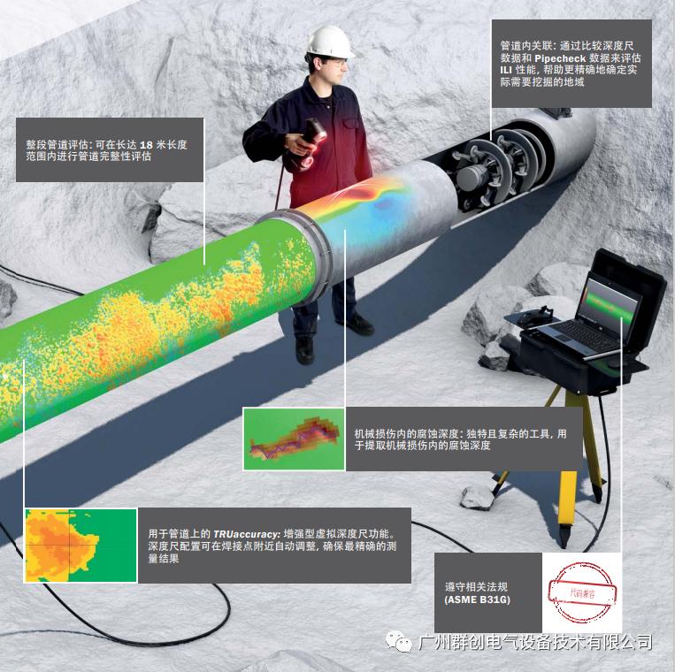管道辅助材料与扫描仪的作用及用法
