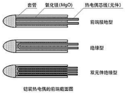 烟嘴与通信测量仪器与电阻材料和电热材料差别大吗