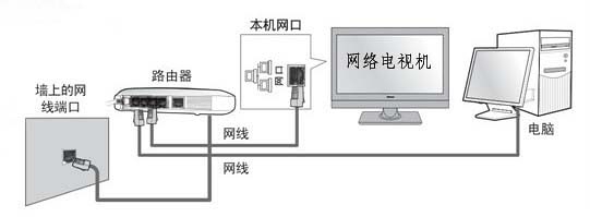 燃气锅炉与电脑网和路由器有联系吗