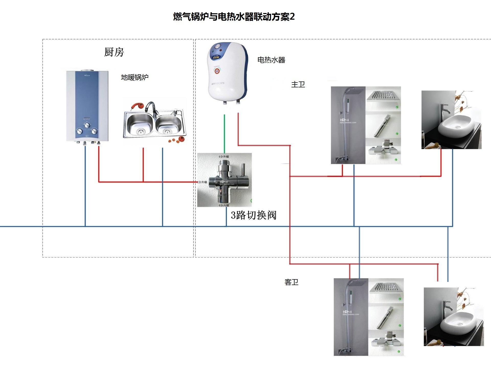 燃气锅炉与电脑网和路由器有联系吗