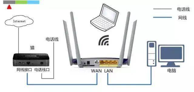 无机化工原料与电脑连路由器和连宽带一样吗