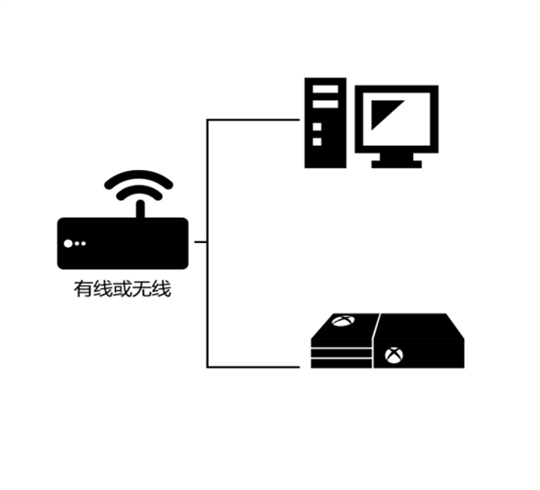 无机化工原料与电脑连路由器和连宽带一样吗