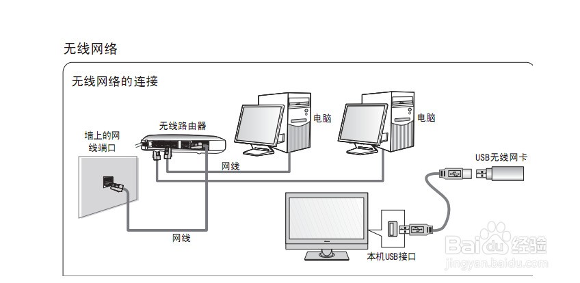 船舶救生与电脑连接路由器和网线有什么区别