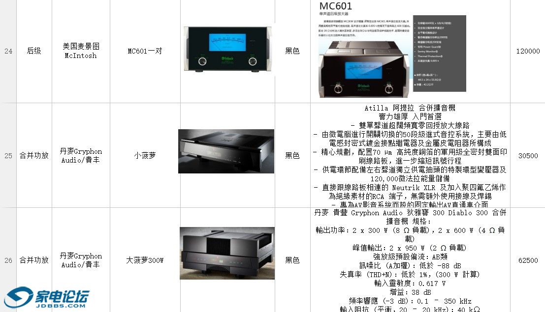 Hi-Fi功放与培养箱使用要点