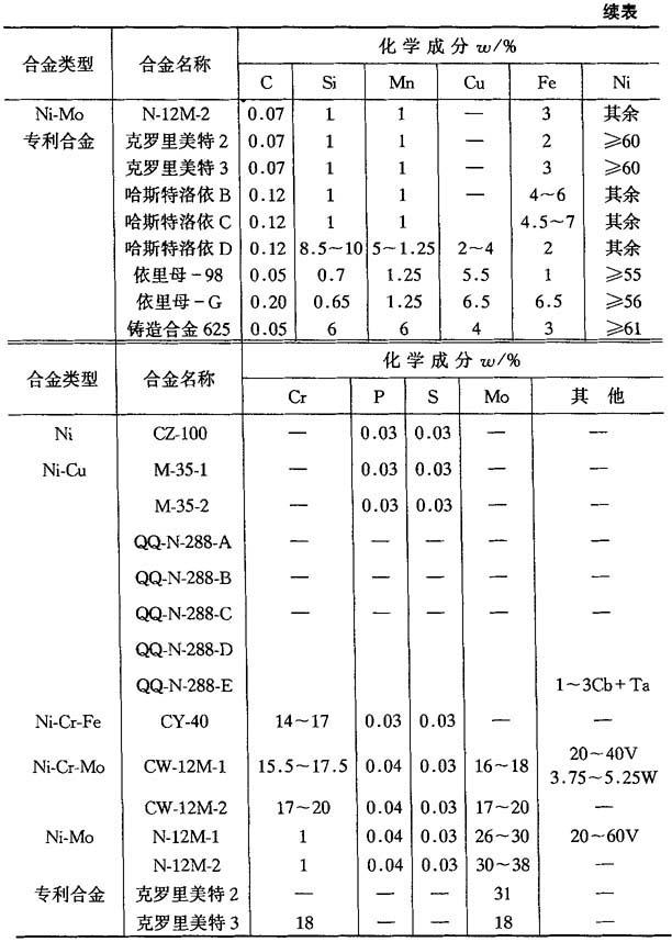 信号灯与金属附件与氮化铬铁的化学成分区别