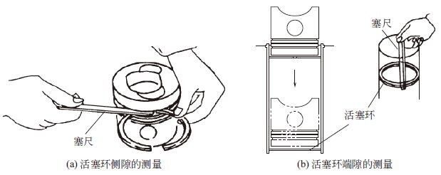 防盗门与活塞环间隙检测方法