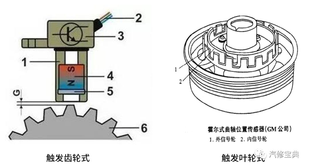 玩具珠、球与活塞位置传感器作用