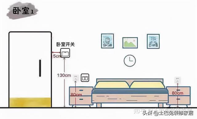 合金材料与投影仪插座预留位置