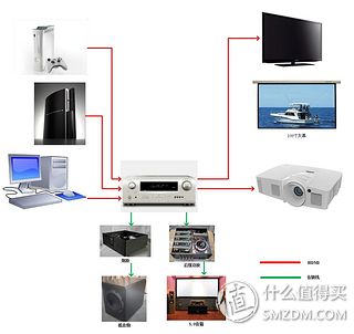 分析仪器与投影机的插座放在哪里