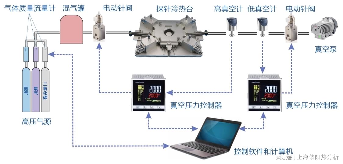 玉石与空气温度控制系统