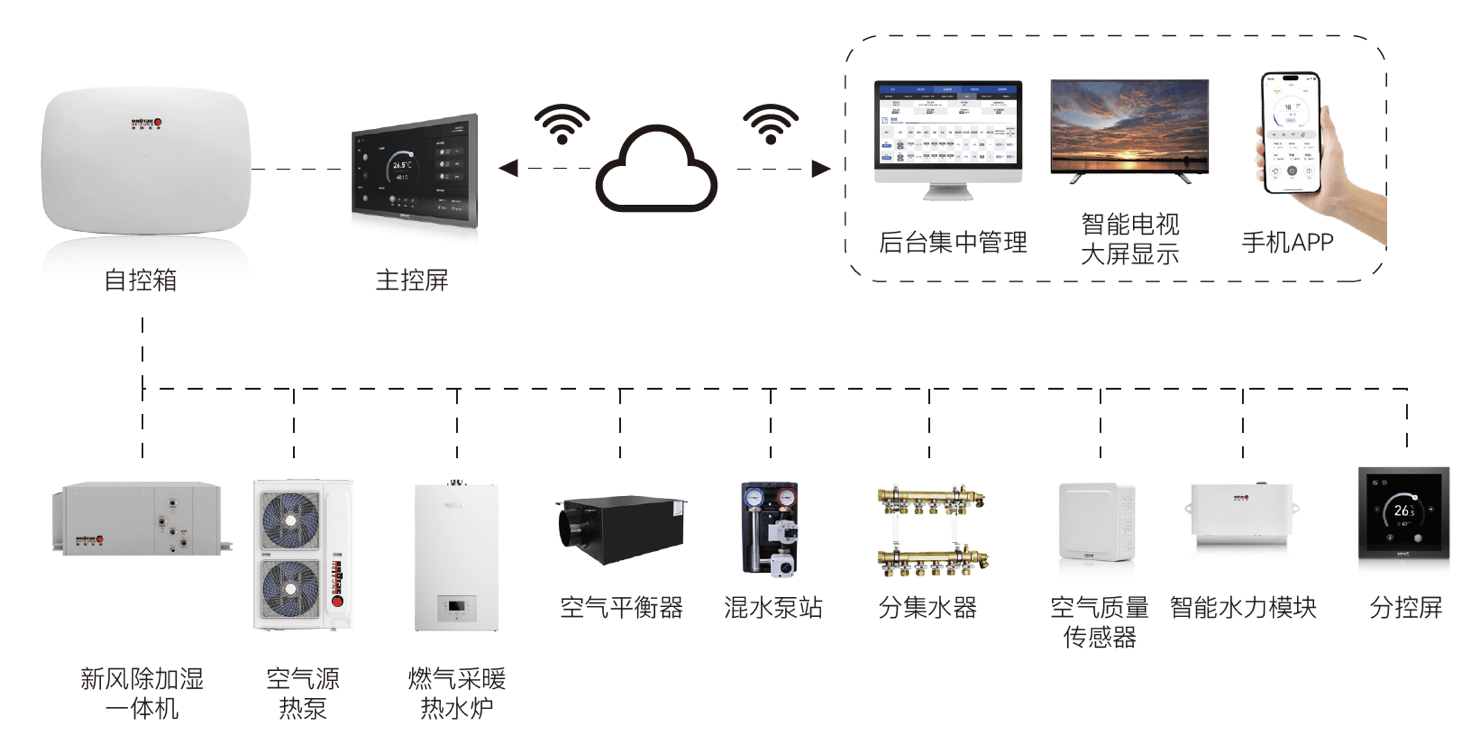 玉石与空气温度控制系统