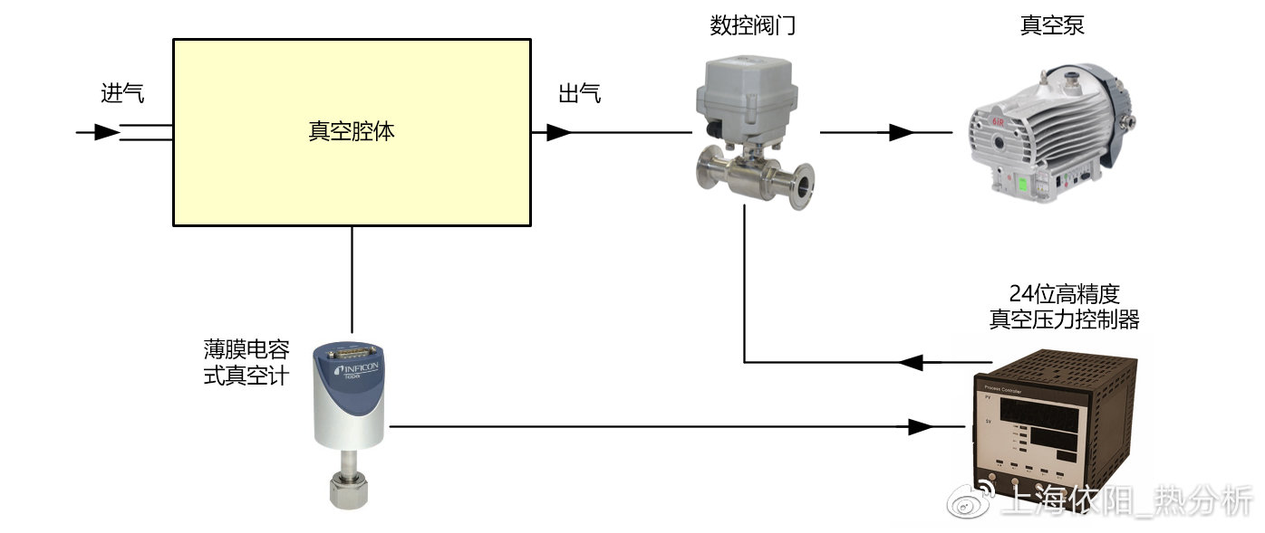 玉石与空气温度控制系统