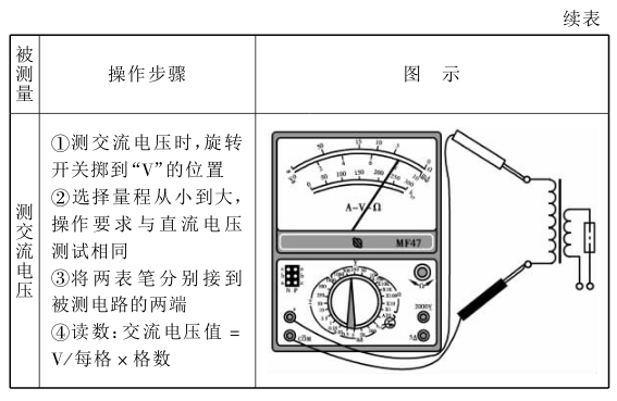 VPN网关与常用电工电子仪器仪表的使用