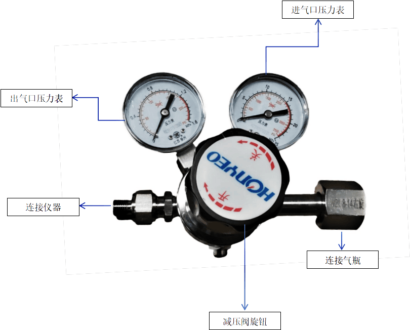 减压阀与色谱仪包括哪几部分