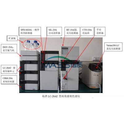 清洁剂与色谱仪应用