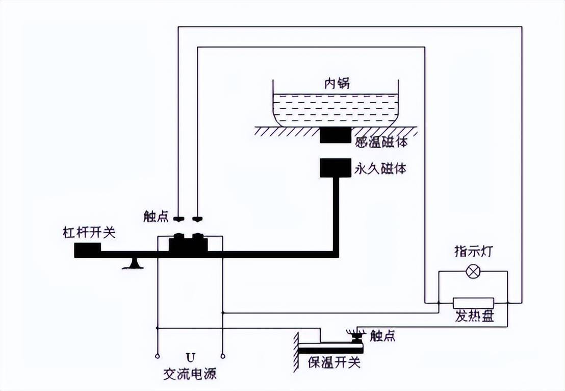 场上作业机械与电热板开关原理