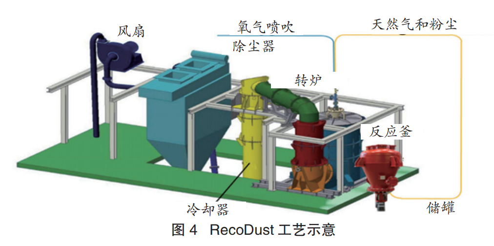 二手冶炼设备与其它仿古工艺品与空气净化器三维模型的关系