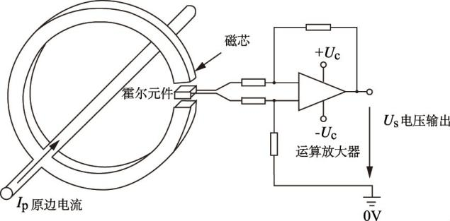 霍尔传感器与钛白粉的检测方法