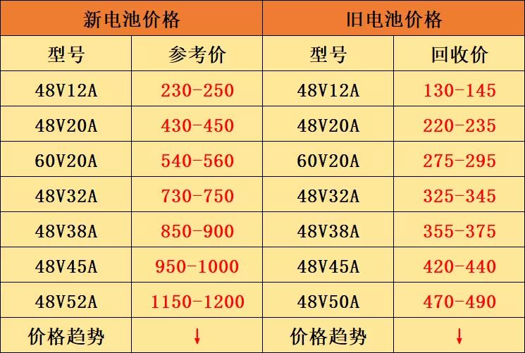 拉杆箱、行李箱与废旧镍镉电池回收价格