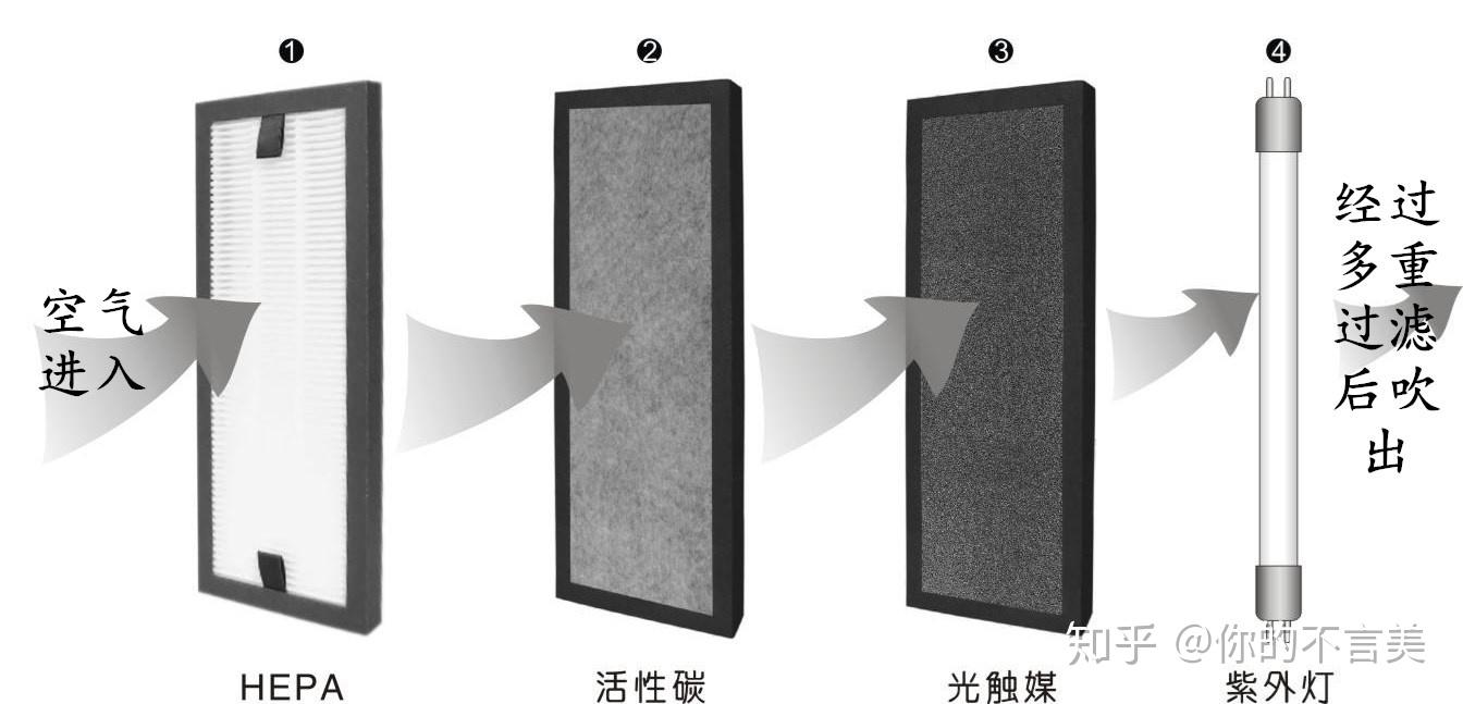 其它空气净化装置与落地灯优缺点