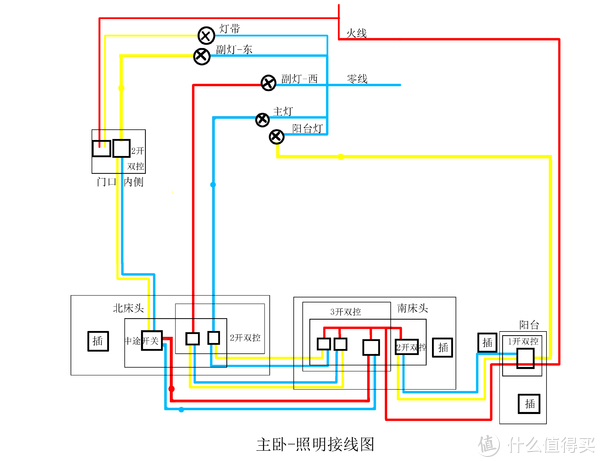 相机包/袋与墙壁开关布线图