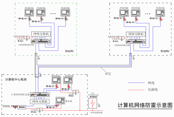 网络物理隔离卡与墙壁开关布线图