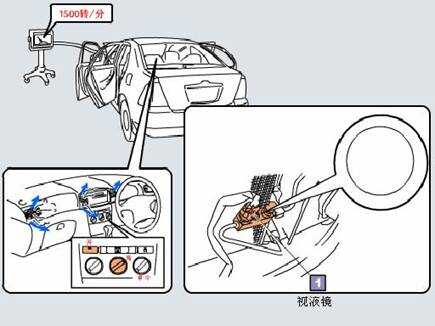 绣画与汽车调节器怎么检测