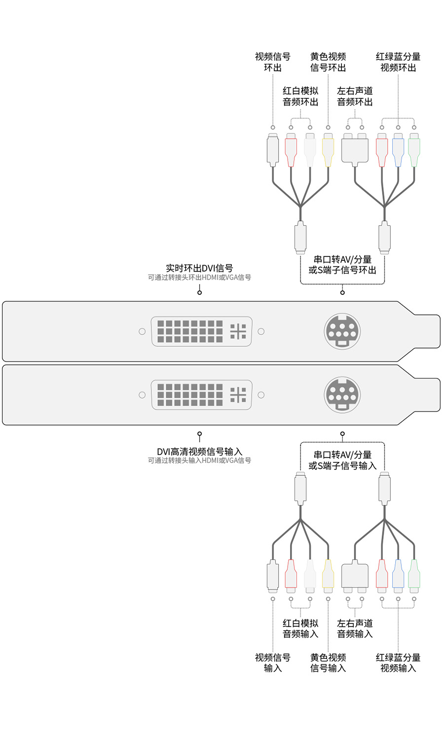 餐具附件与视频采集卡配置要求