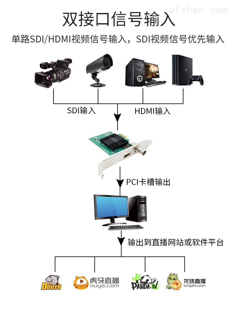 塑料助剂与视频采集卡监控安装