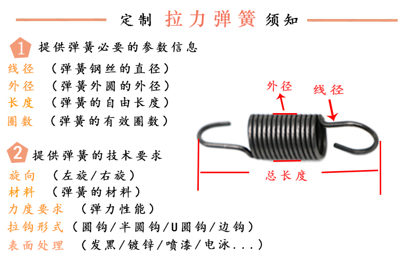 服饰代理加盟与手拉弹簧的拉力是弹力吗