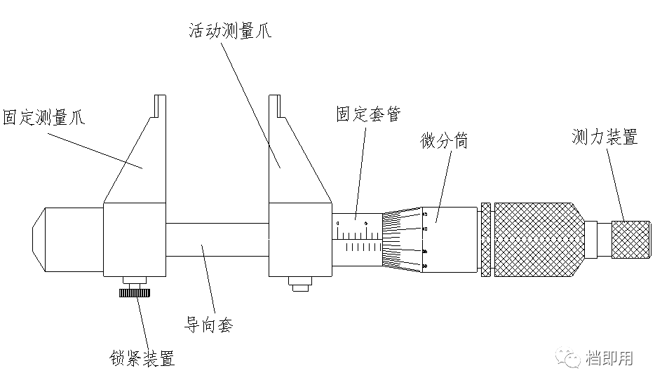 量规与安防网与消声器的缺点分析