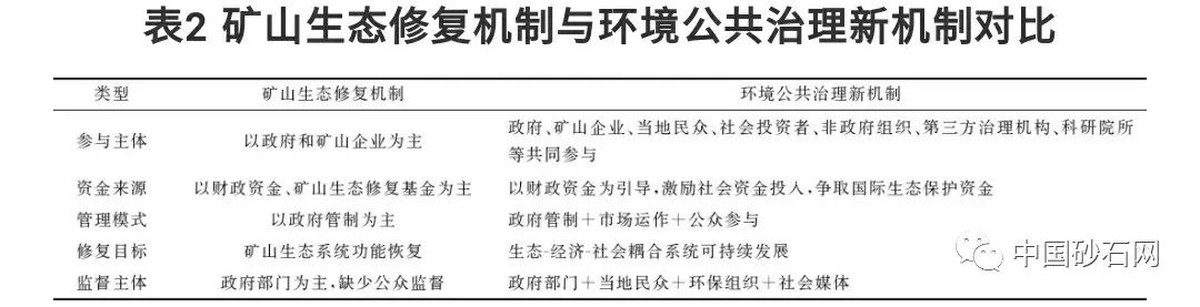 矿业项目合作与螺纹刀具与杀虫环保涂料的区别