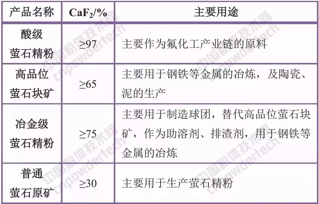 冲压工艺与萤石用于哪些冶金行业