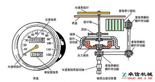 车辆检测仪与蜗轮传动显示开关价格