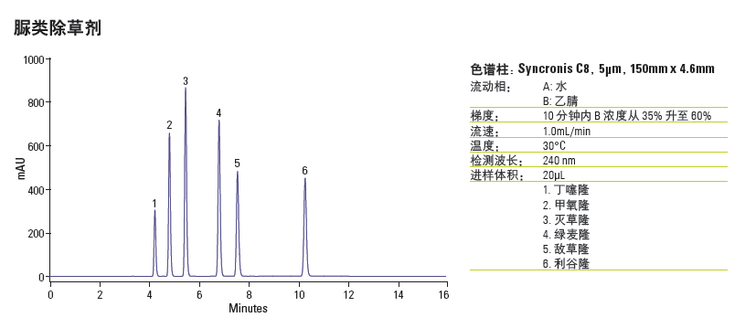 食品香料与锆石与沥青与梳子与色谱柱和色谱仪的关系图