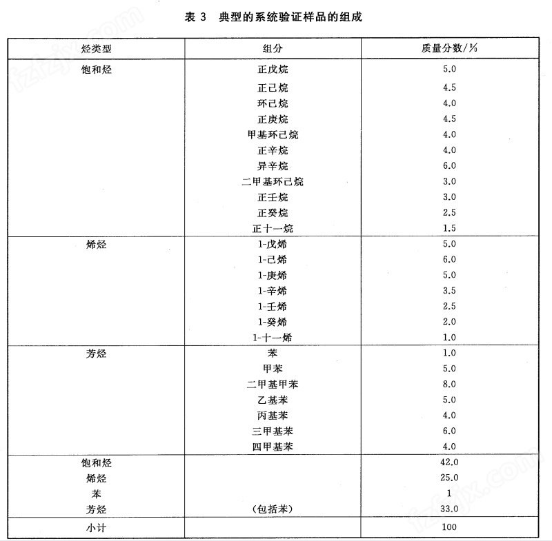 食品香料与锆石与沥青与梳子与色谱柱和色谱仪的关系图