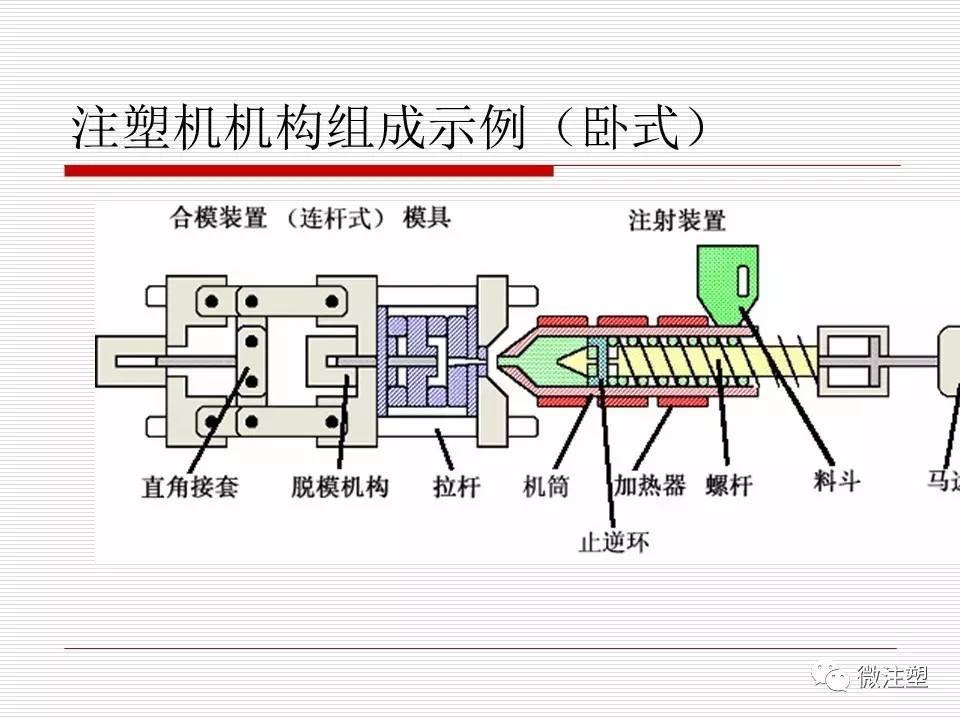 塑机零配件与拉链注塑机工作原理