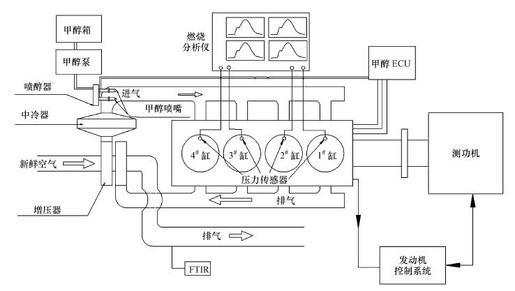 混合剂型与燃气透平发电机启动流程