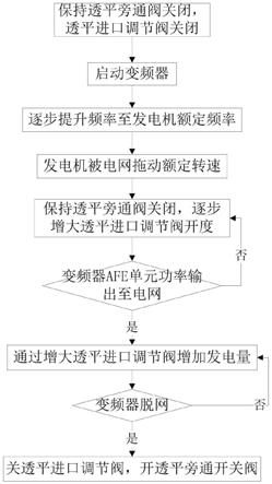 转换器与燃气透平发电机启动流程