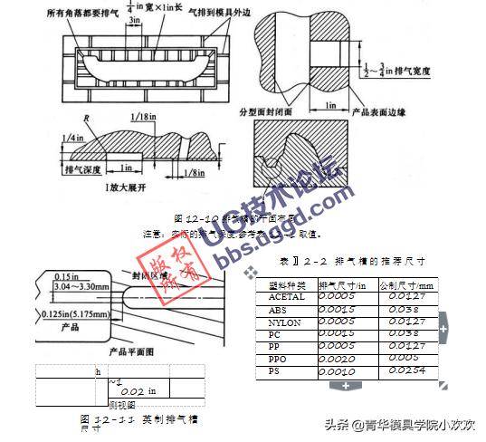 显影机与模具排气塞安装技巧