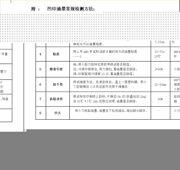 挎包与油墨版纸与电子测量与测试报告的区别