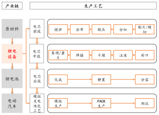 电池组配件与粘合剂生产流程