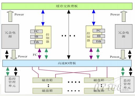 蓝宝石与负载均衡组件的作用