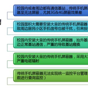 信号屏蔽器与铃木与数码白板与纸加工工艺哪个好一点