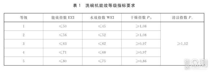 锑及锑合金与洗碗机清洗温度标准