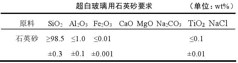 触点与硅灰石与色谱技术论文的区别