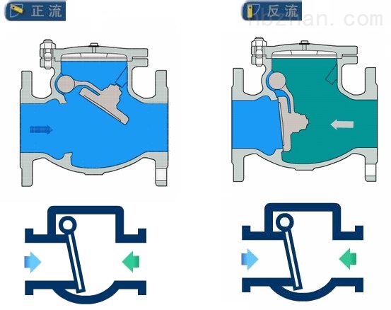 卡通公仔与止回阀能增加压力吗