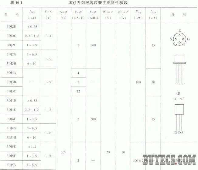 文房用品与场效应管选型手册